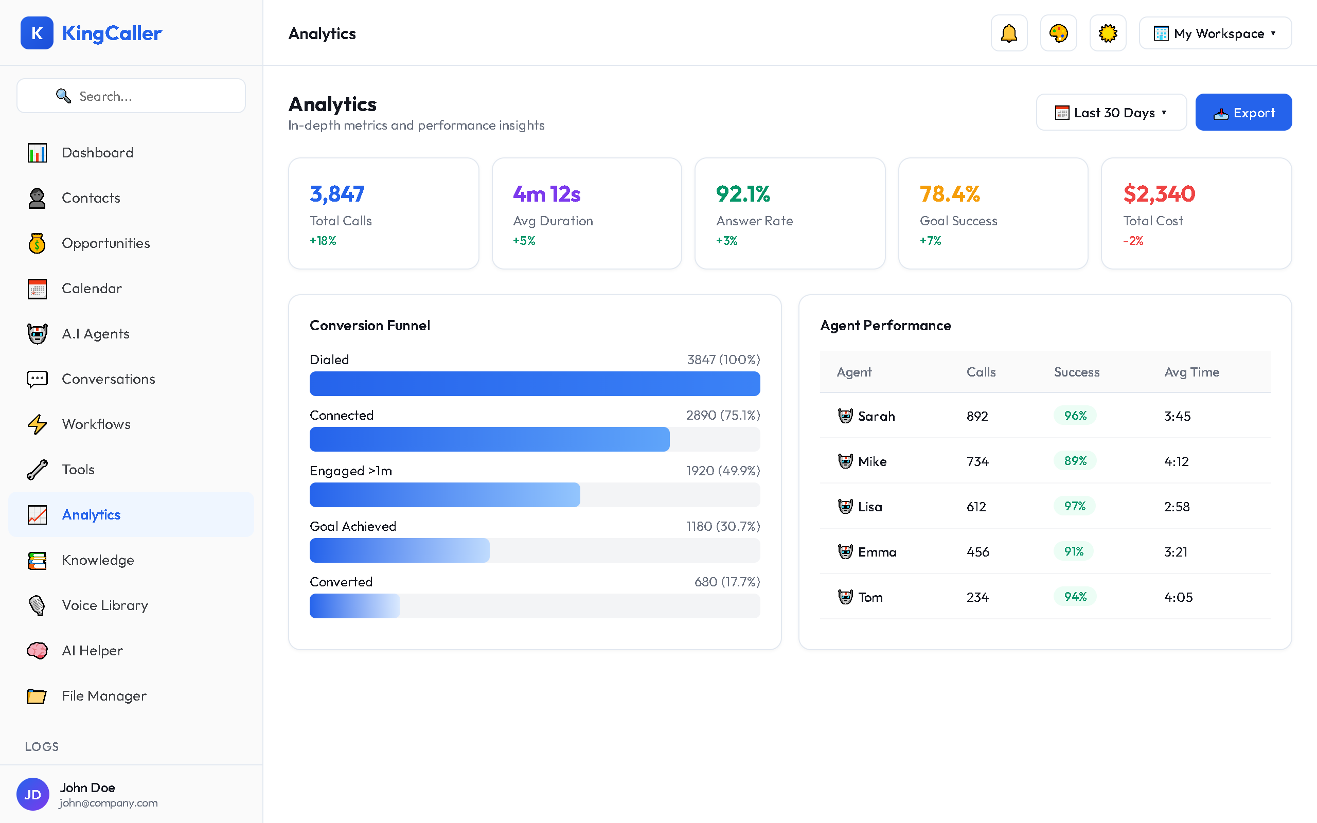 Analytics dashboard